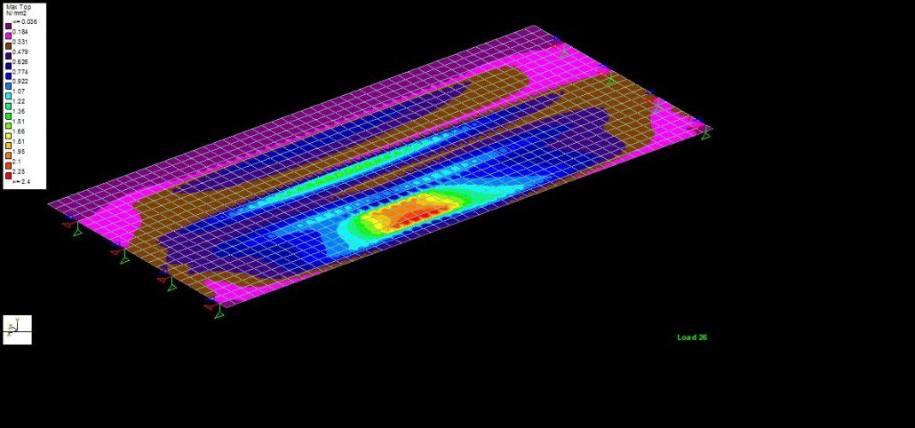 Placement of load, bending moment and stress contour from live load analysis