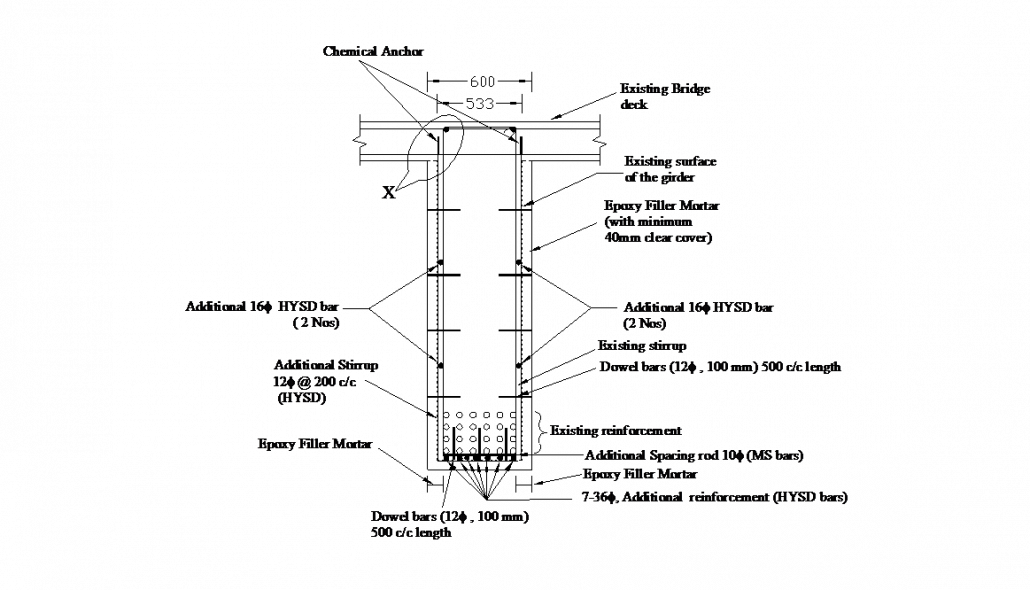 Designed Retrofitting scheme for the Corrosion affected girders